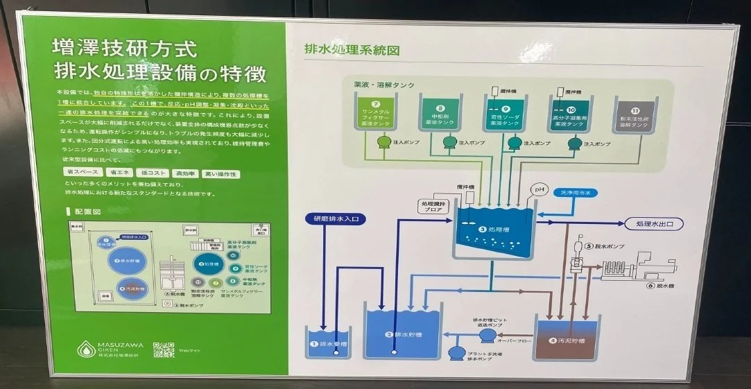 制御盤・監視装置